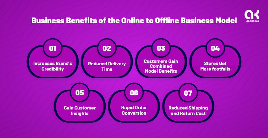 online to offline business model