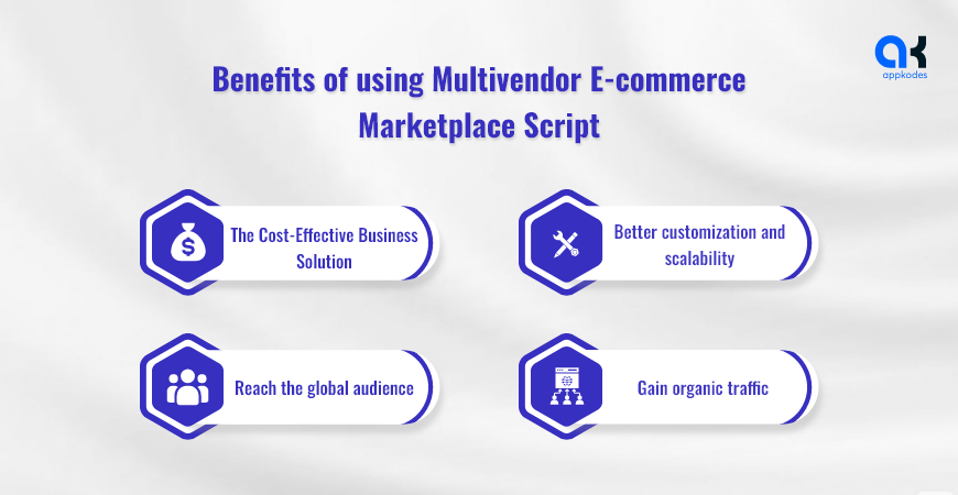 Multivendor marketplace script