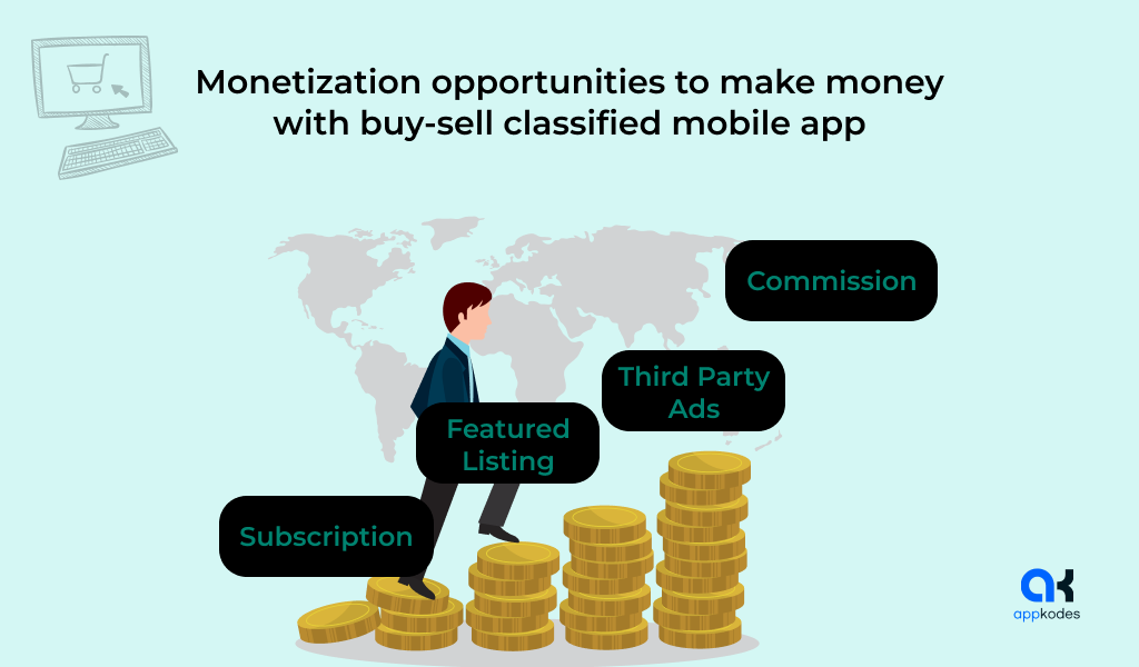 buy-sell classified mobile app development