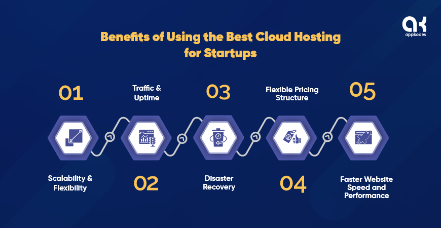 best cloud hosting for startups