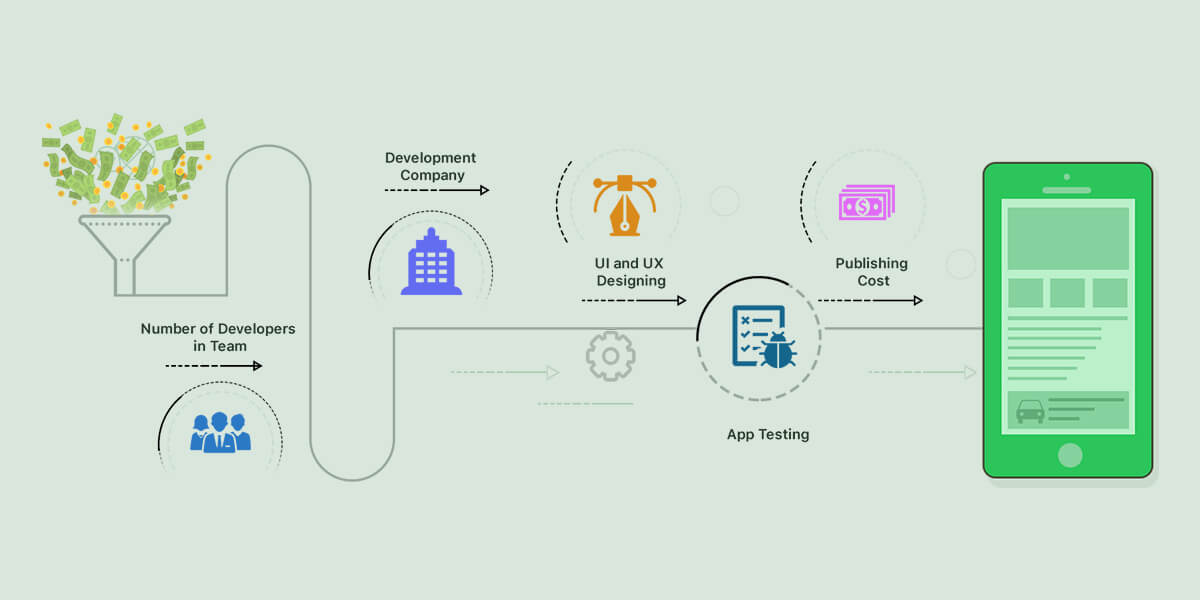 android-app-development-cost-app-like-airbnb