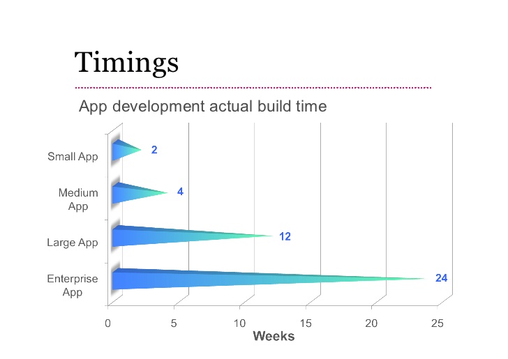 how-to-build-cost-and-plan-app--like-airbnb-development