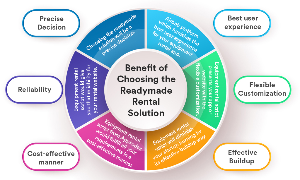 benefit of choosing the readymade rental solution