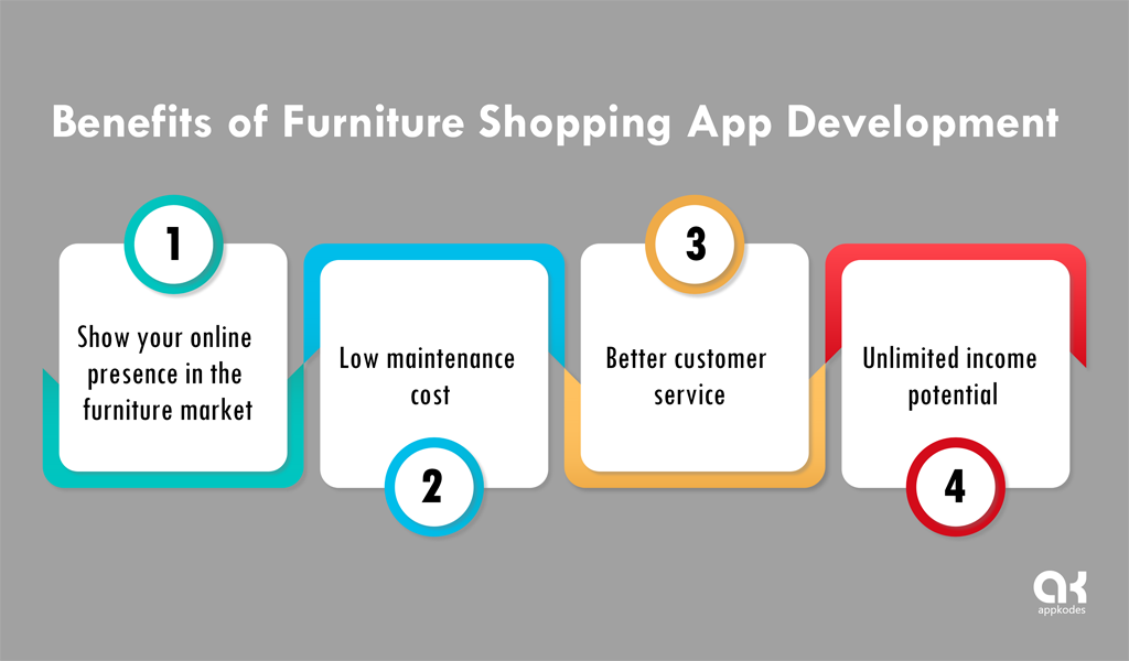 furniture shopping app development