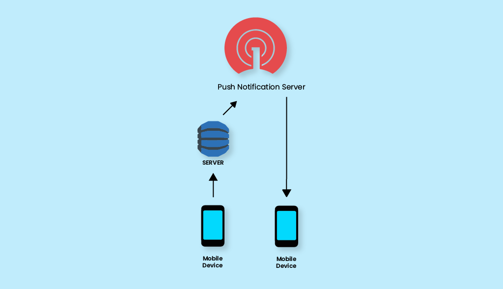 OneSignal