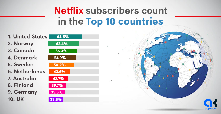 Netflix statistics user count