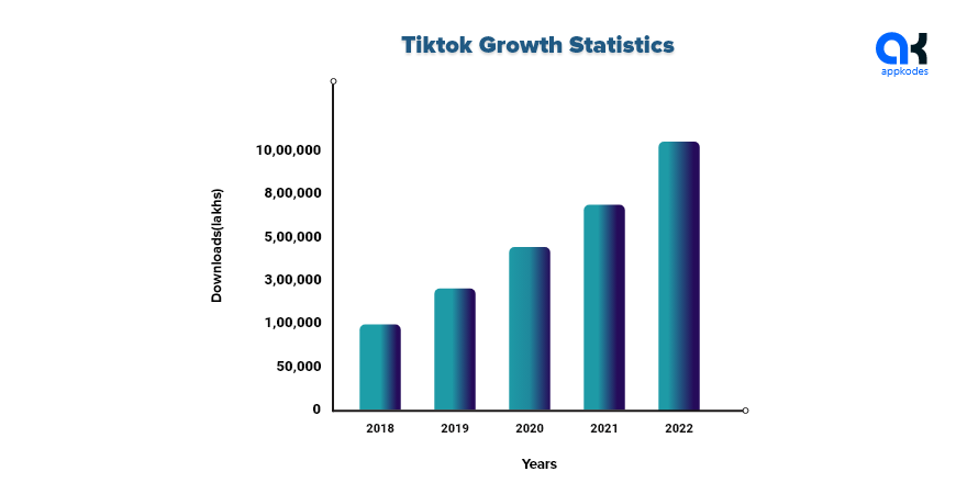 Tik tok Growth Statistics