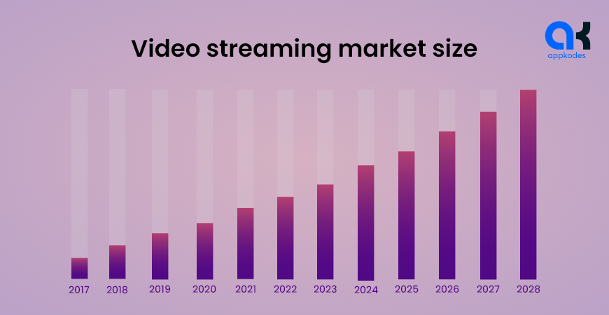 video_streaming_marketting_size