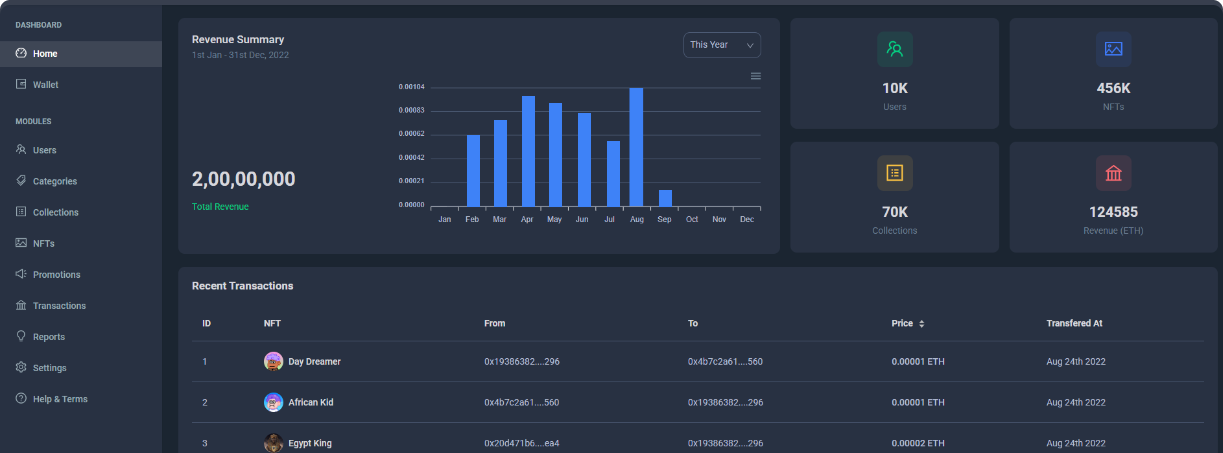 NAORI -  Coinbase NFT