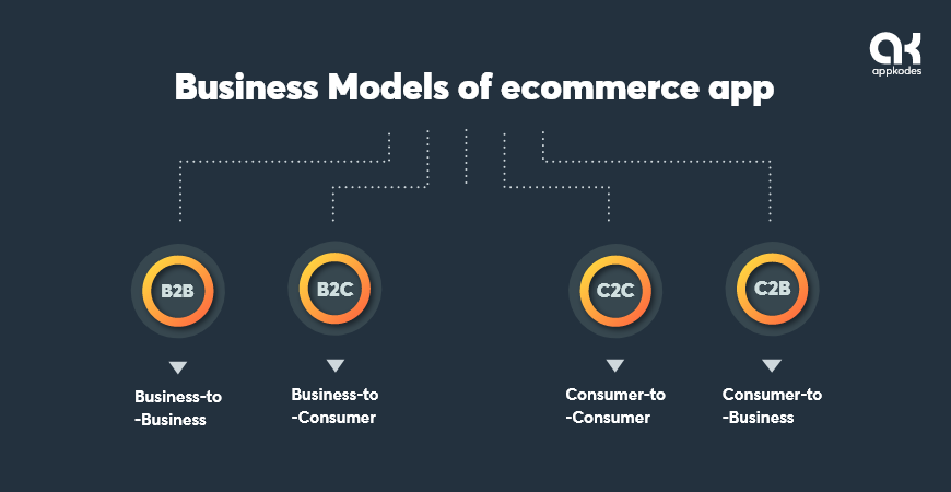 Business Models of e-commerce apps