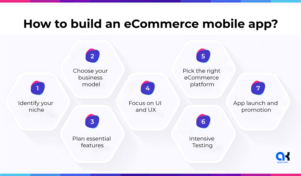 build an ecommerce app