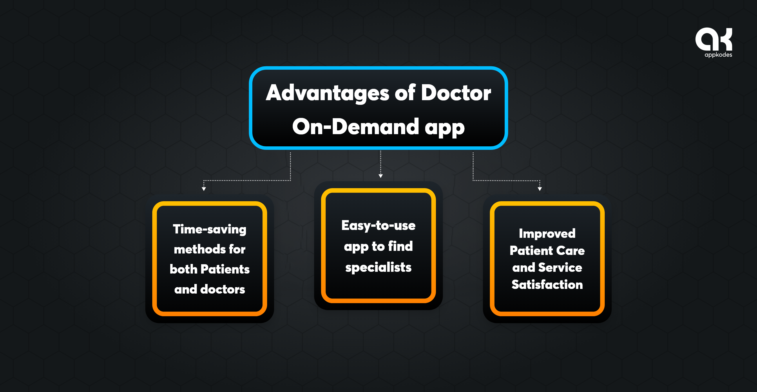 Advantages of Doctor On-Demand app
