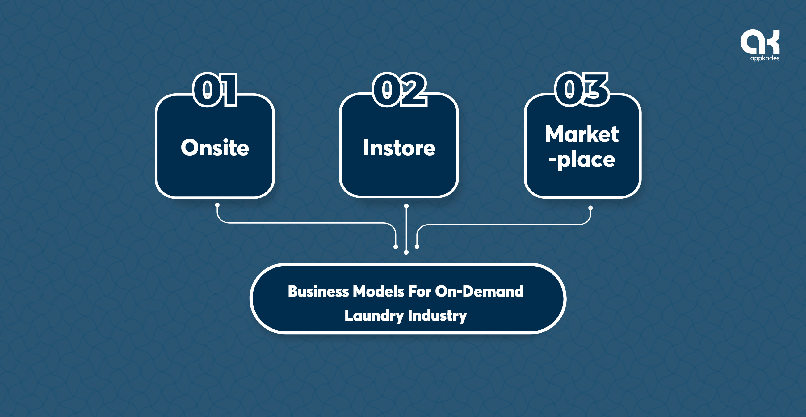 Business Models For On-Demand Laundry Industry