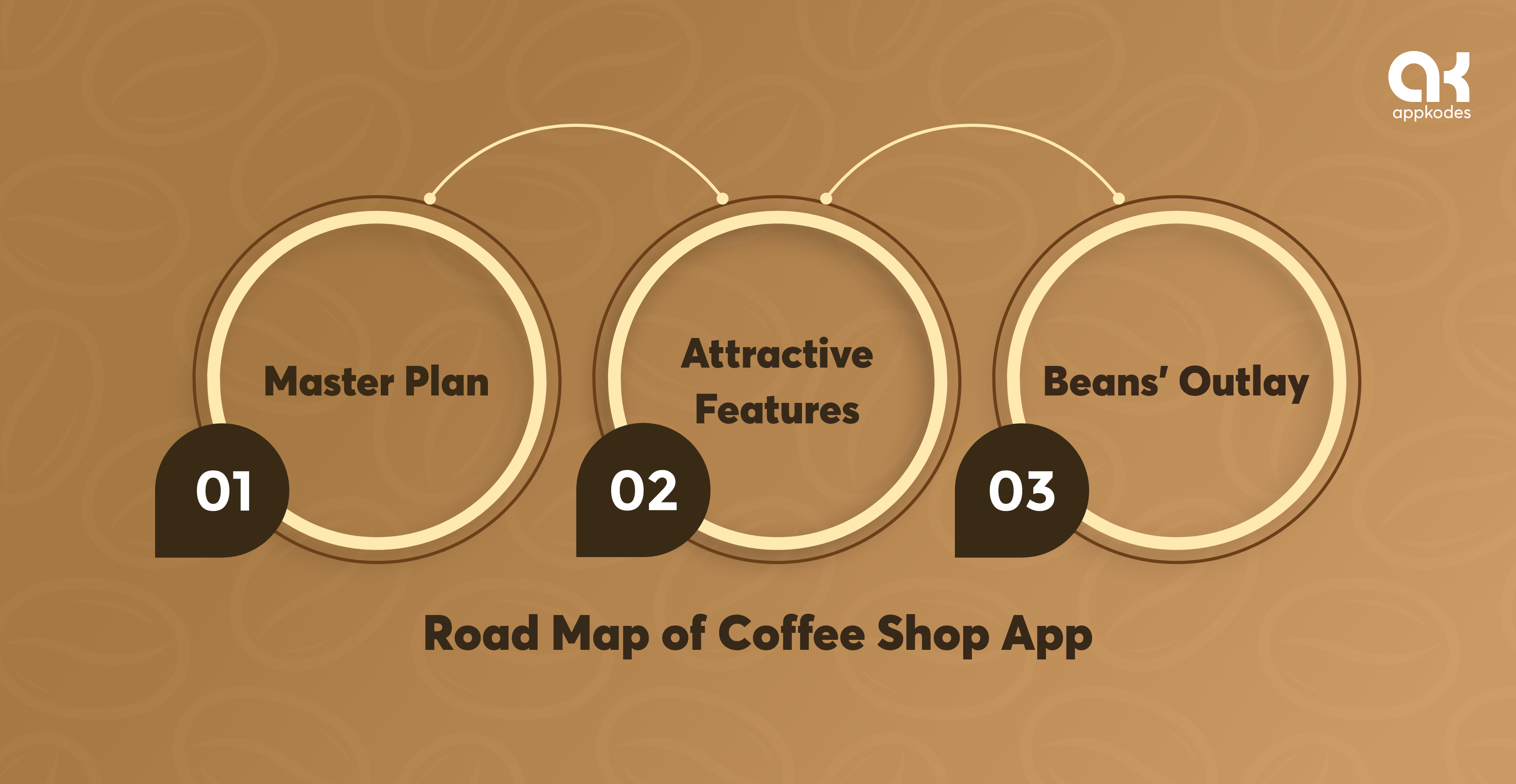 Road Map of Coffee Shop App