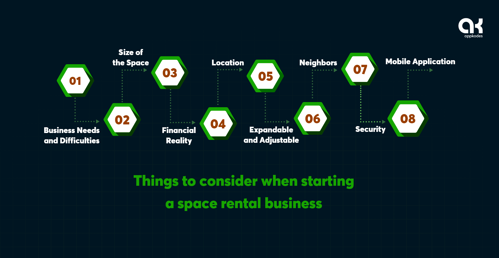 Things to consider when starting a space rental business