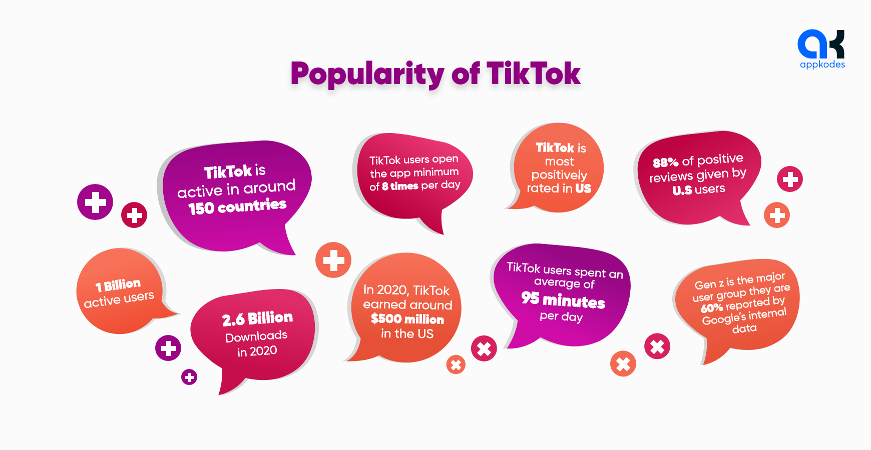 Popularity of TikTok
