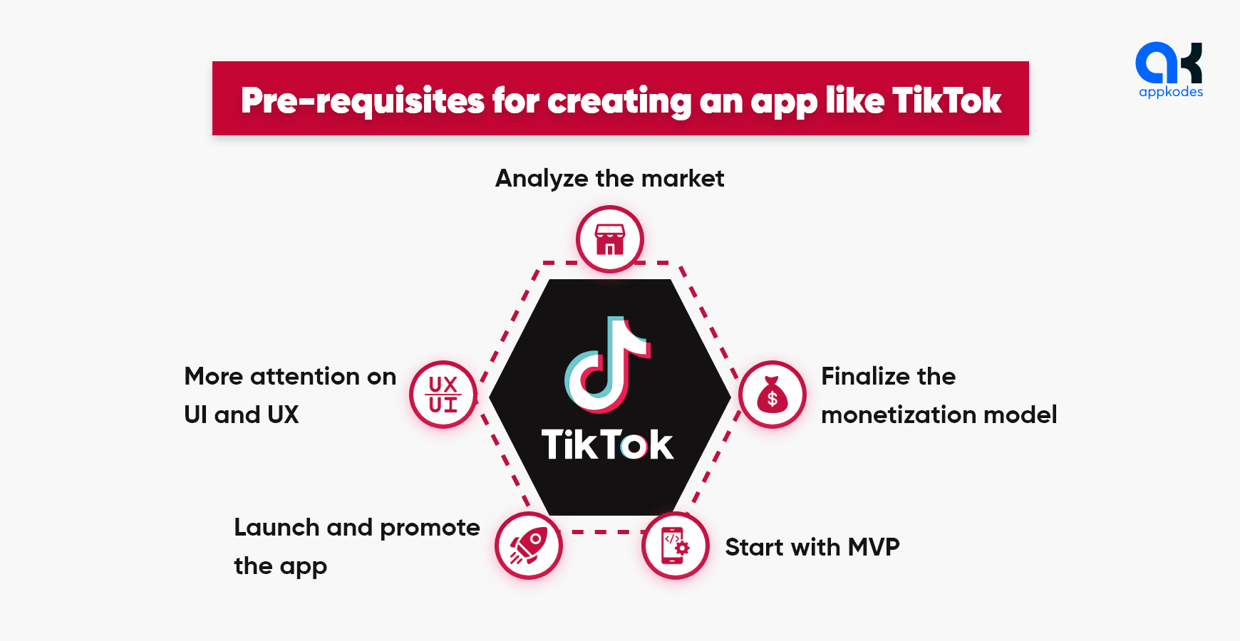 Pre-requisites for creating an app like TikTok