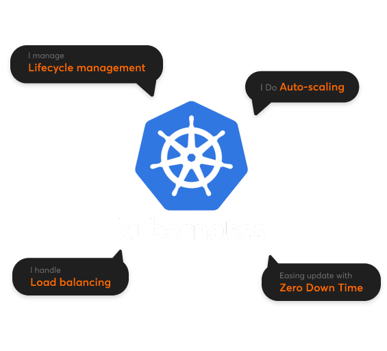 kubernets