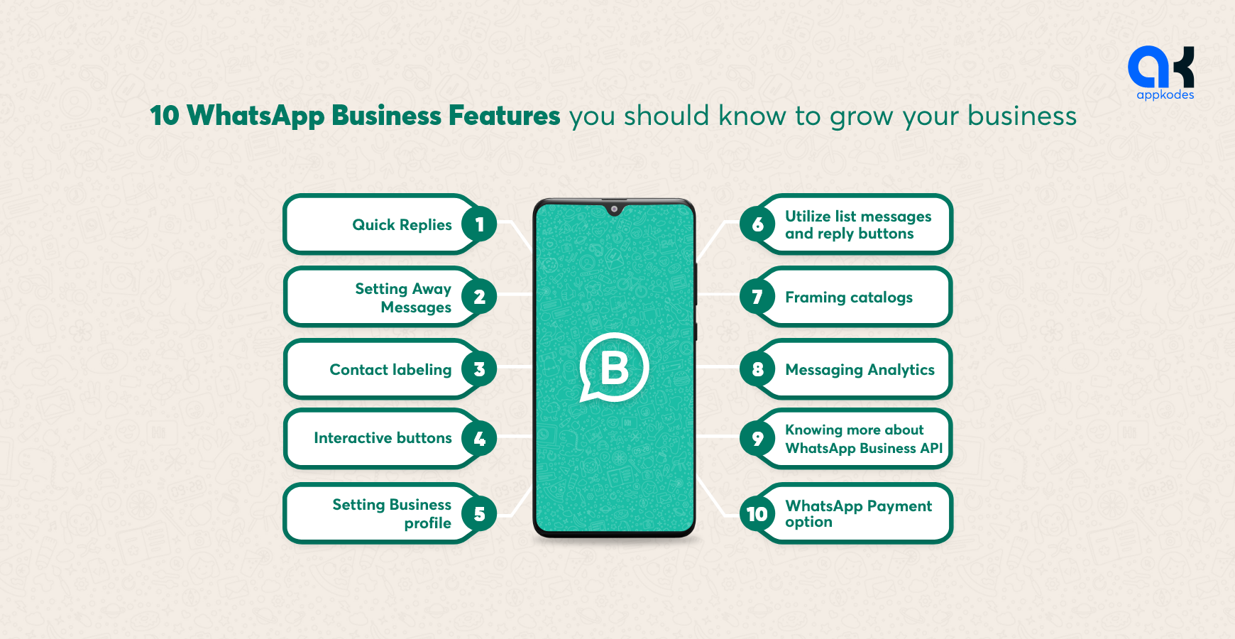 WhatsApp Business Features