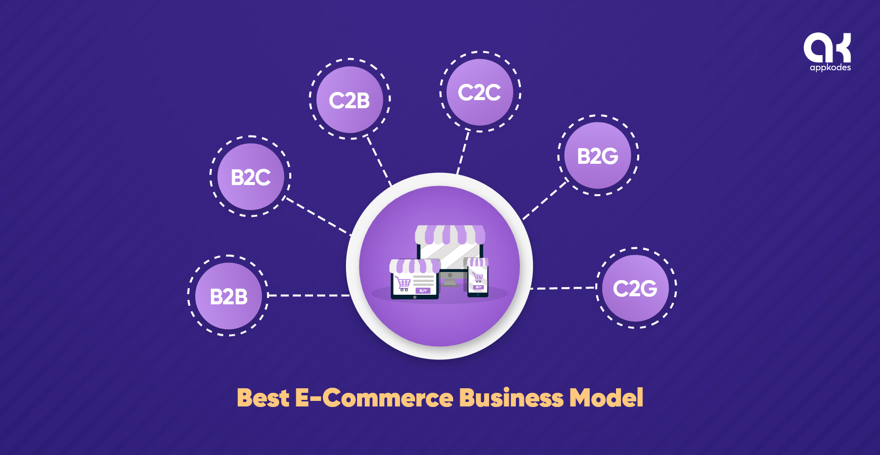 ecommerce Business Models