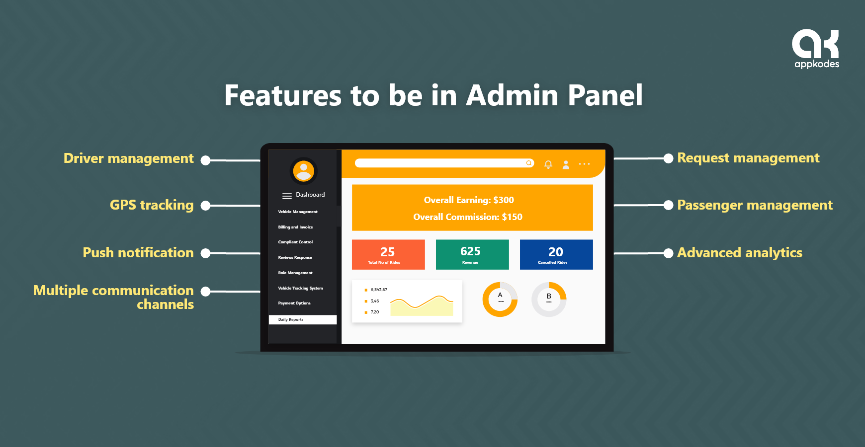 Features to be in Admin Panel