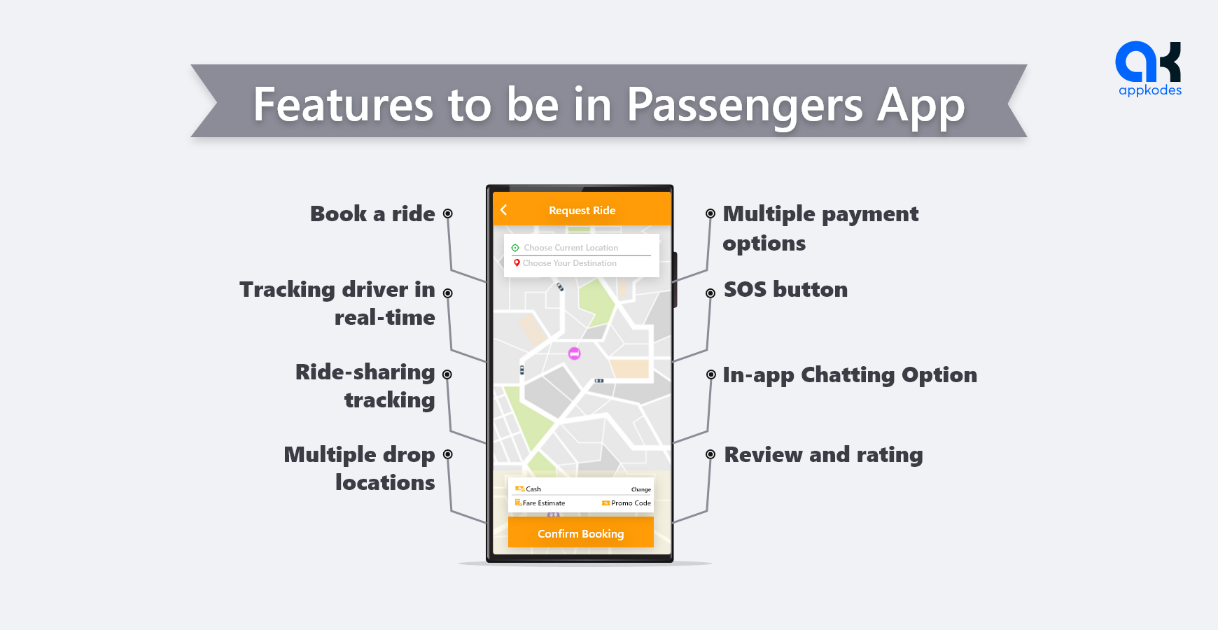 Features to be in Passengers App