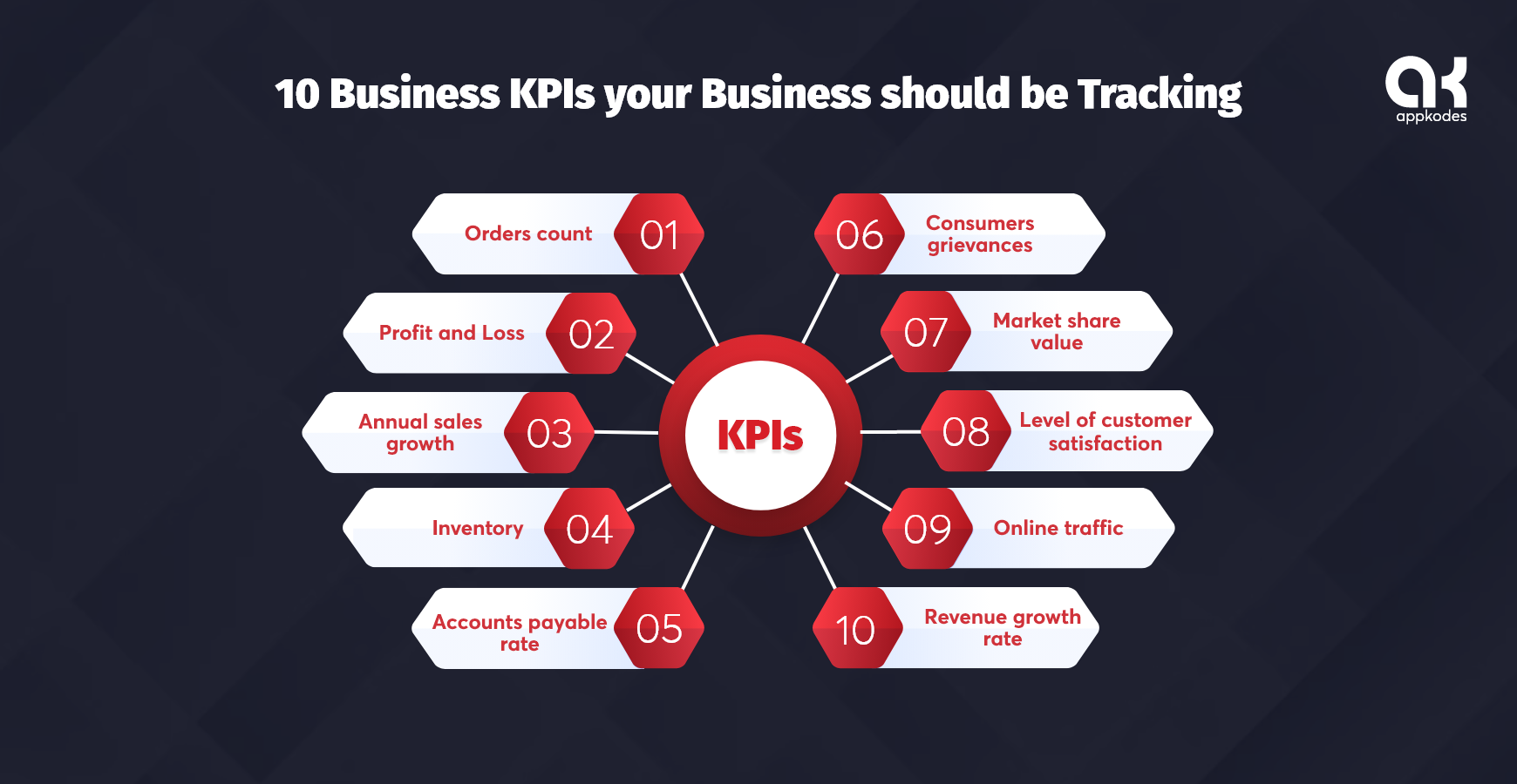 Business KPI